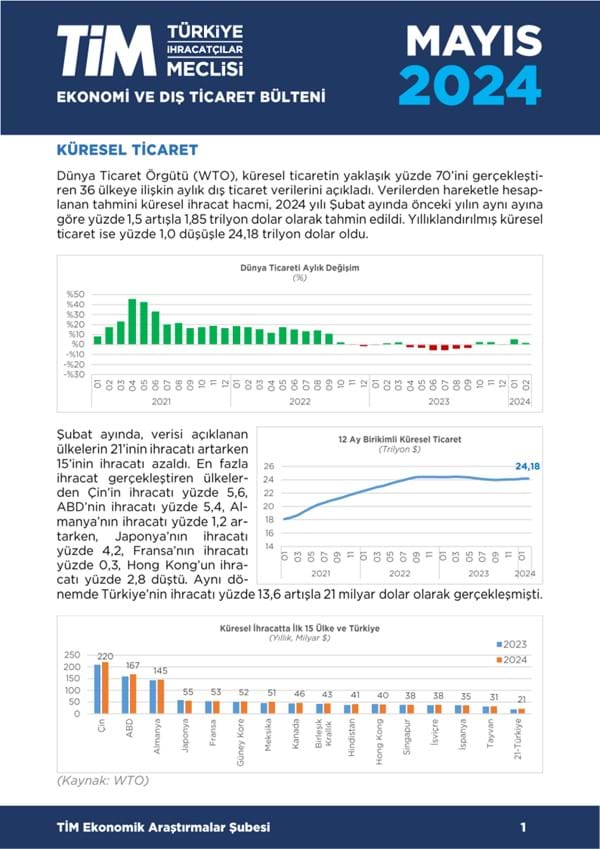 Mayıs 2024 Bülteni 